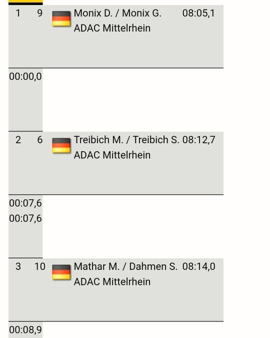 Zwischenstand beim letzten Lauf des ADAC Clubsport Rallye Sp...