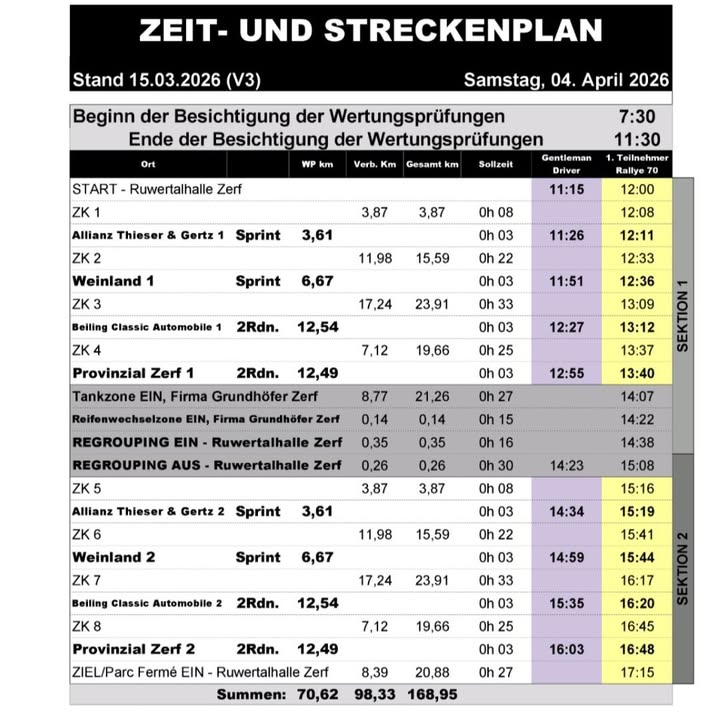 Am kommenden Sonntag werden wohl viele Väter mit ihren Kinde...